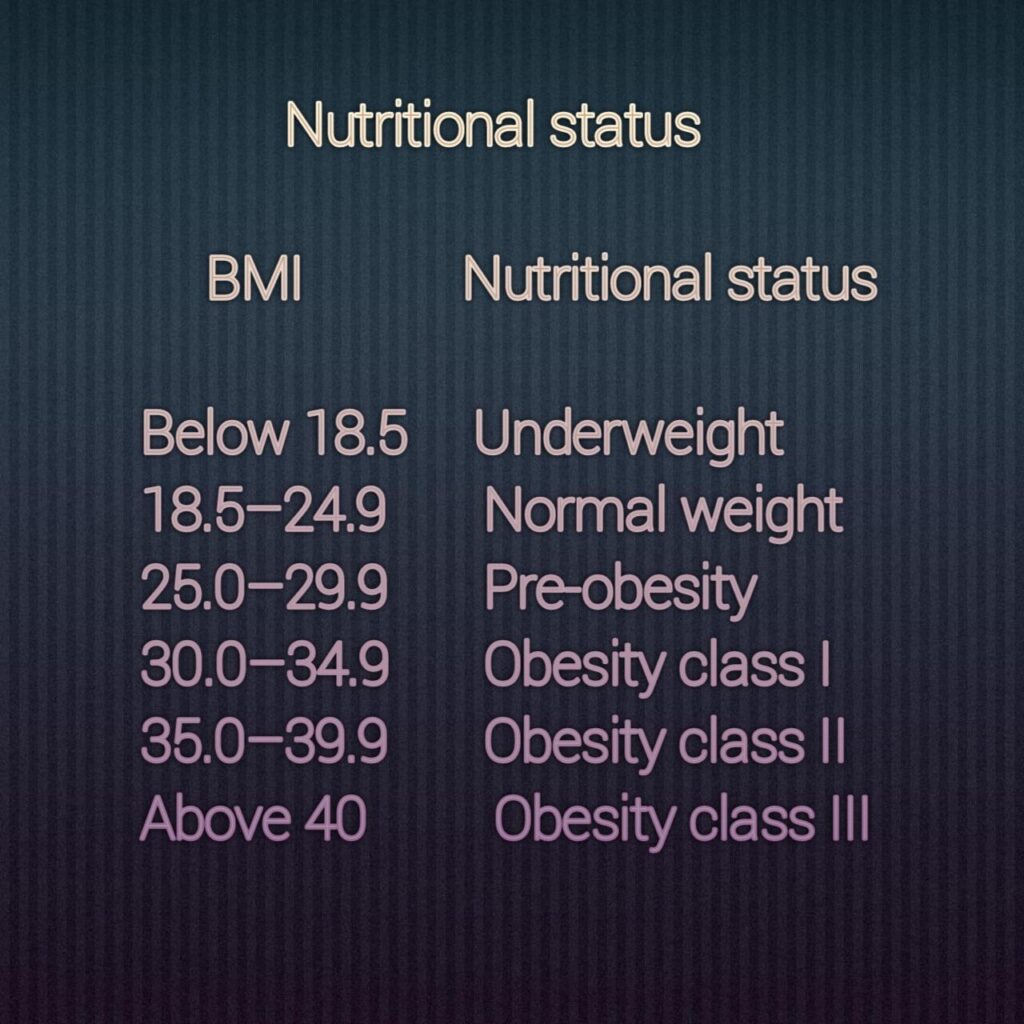 Nutritional Status f