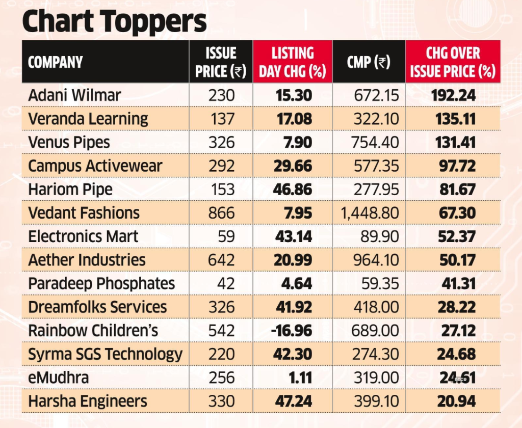 IPO Chart Topper