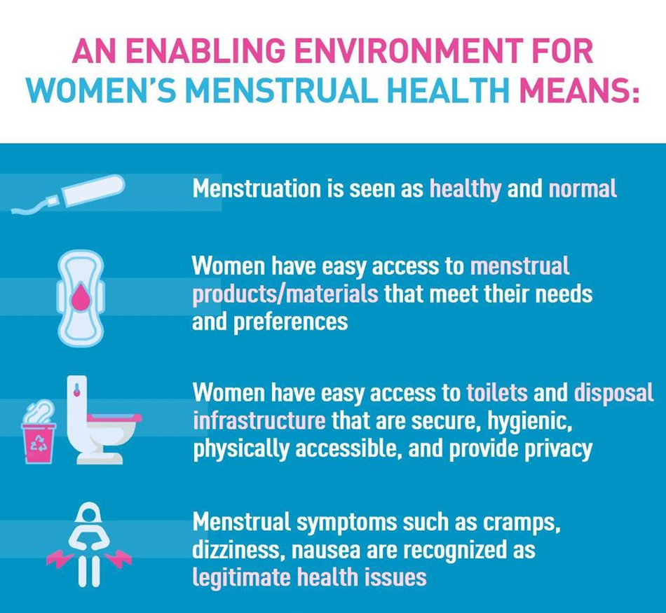 Menstruation P1 FI4