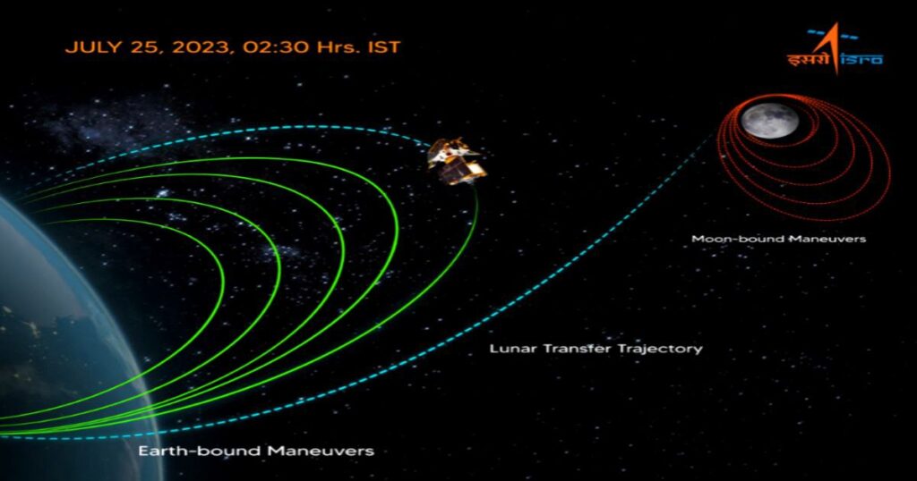 Chandrayaan 3 12